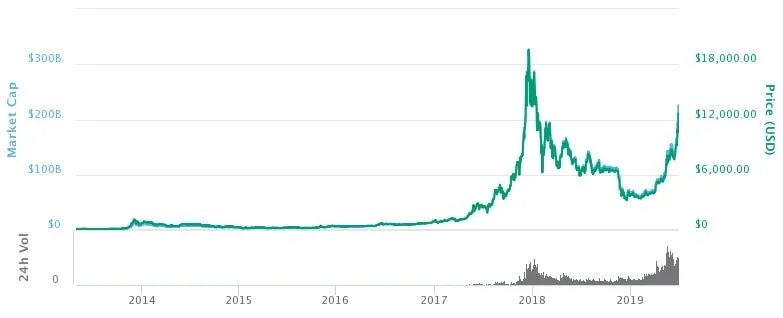 Wydarzenia dekady_bitcoin-min