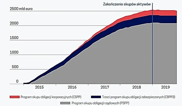 Banki drukuja pieniadze – ebc-min