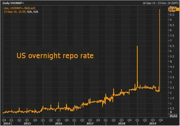 Banki drukuja pieniadze – overnight-min