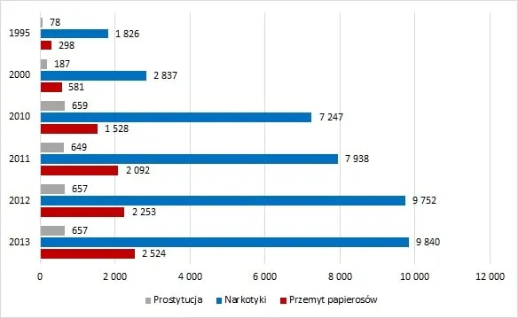 Ciekawostki-PKB-czarna-strefa-min
