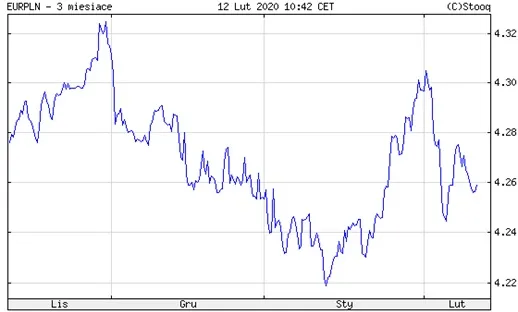DDNA 284_eurpln