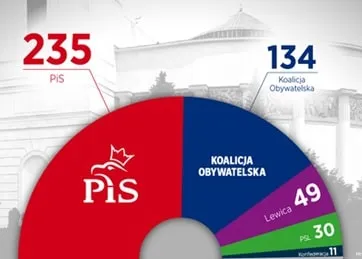 DNA 278 – Wybory Sejm-min