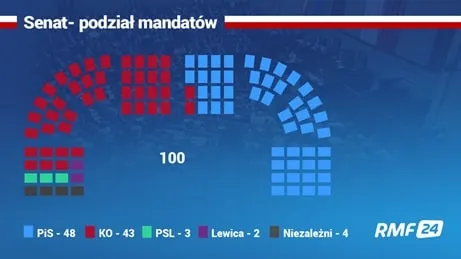 DNA 278 – Wybory Senat-min