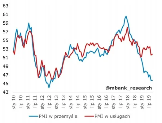 DNA 279 – PMI dla przemysłu i usług dla strefy euro-min