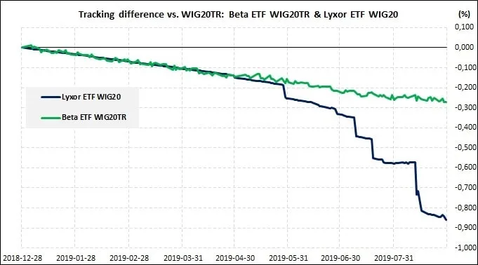 DNA Beta wig – tracking difference-min