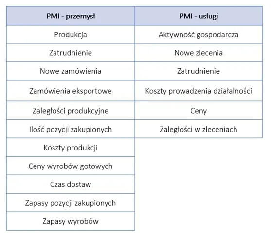 Gospodarczy Szot – PMI_tabela-min