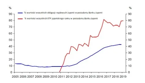Gospodarczy Szot – bank centralny – BOJ-min