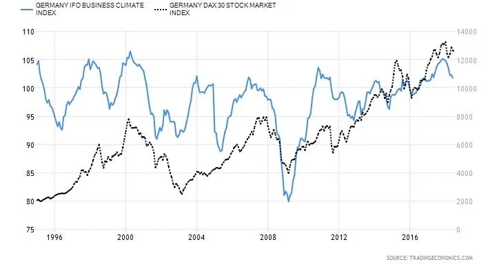 Gospodarczy Szot – indeks ifo – dax i ifo-min