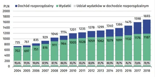 Oszczedny jak Polak_dochod rozporzadzalny