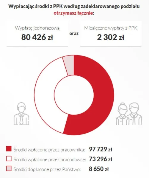 PPK czyli Pracownicze Plany Kapitałowe – za i przeciw!_wplacajac-min