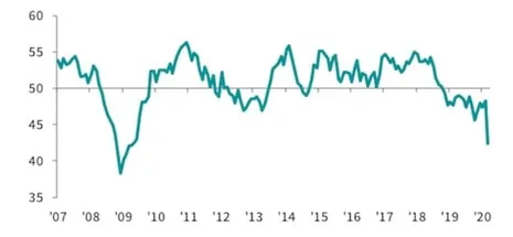 Wykresy na kryzys_pmi