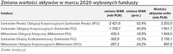 czarne chmury nad funduszem – zmiana wan-min