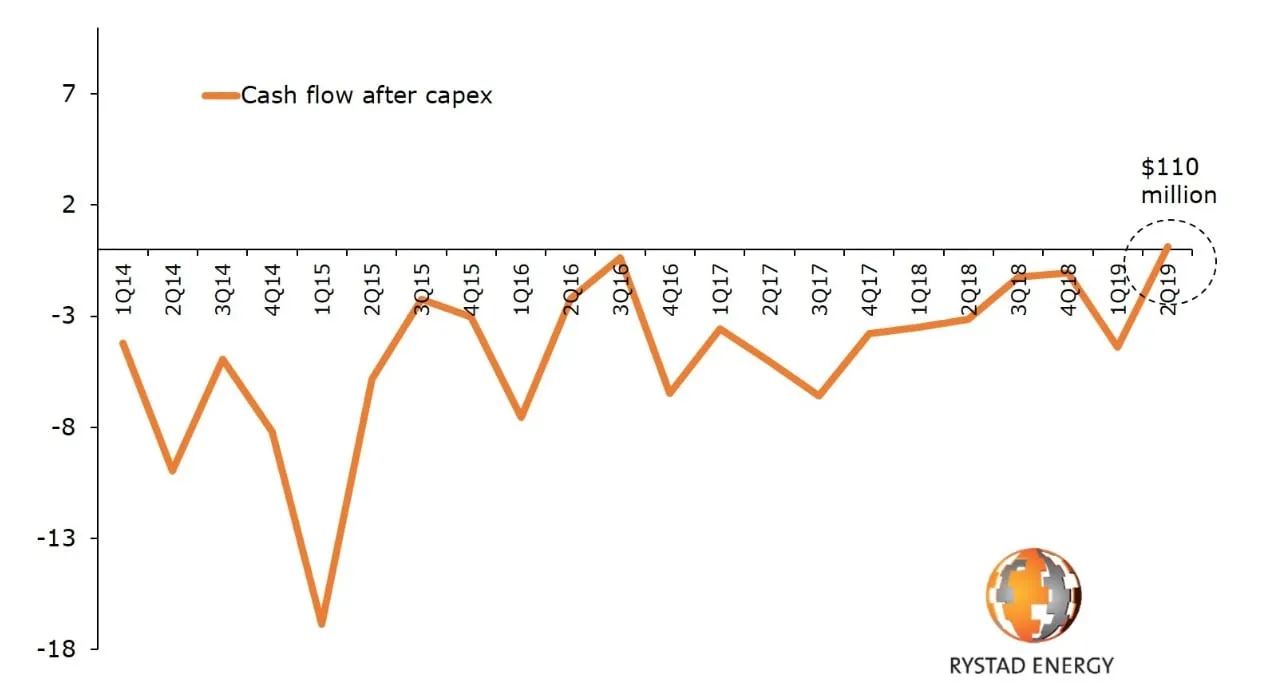 inny swiat – shale oil-min