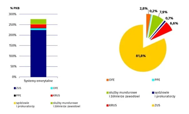 ukryty dług – 2015 gus-min