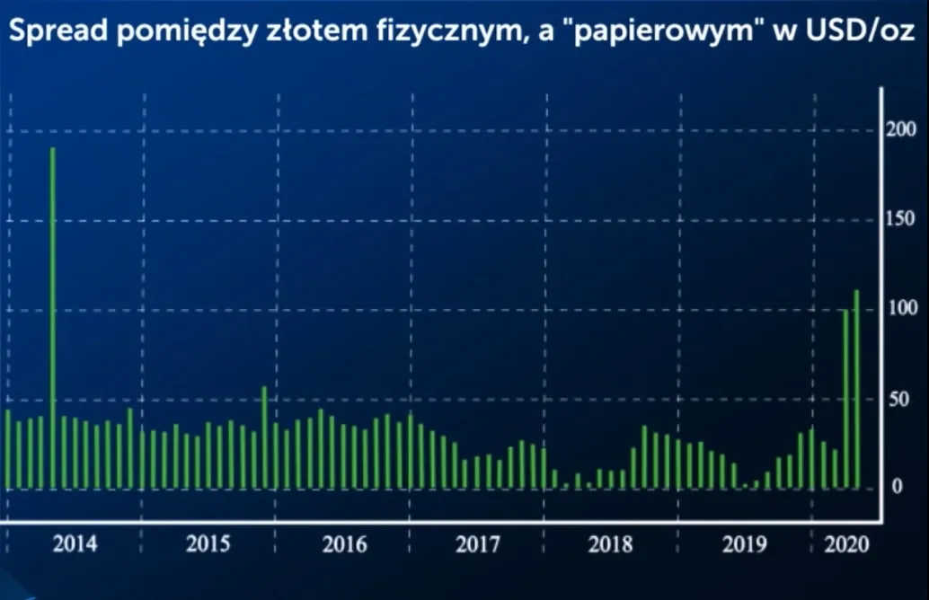 Wykresy DNA 003 – spread na złocie