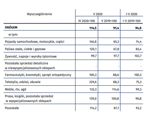DNA 301 – sprzedaz polska rozdzial