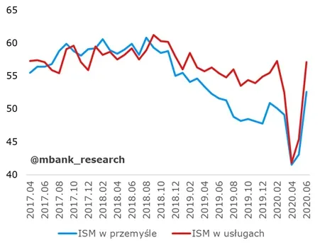 DNA 303 – indeksy ism