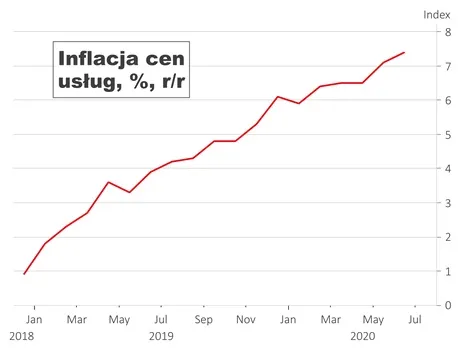 DNA 306 – inflacja uslug