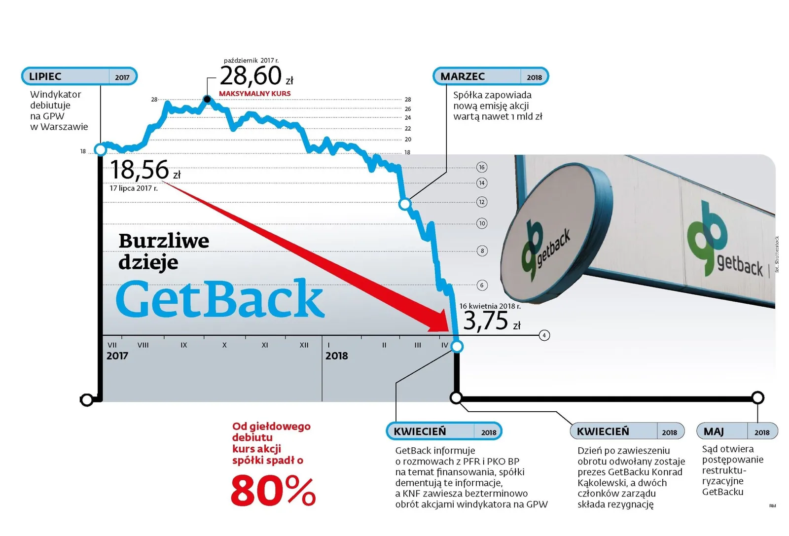 GetBack – historia-min