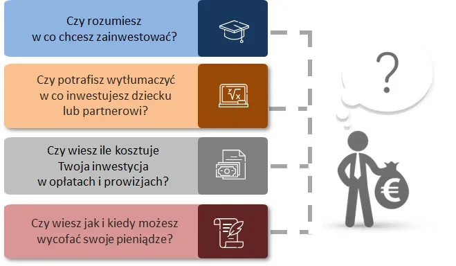 Jak zaczac inwestowac – cztery pytania