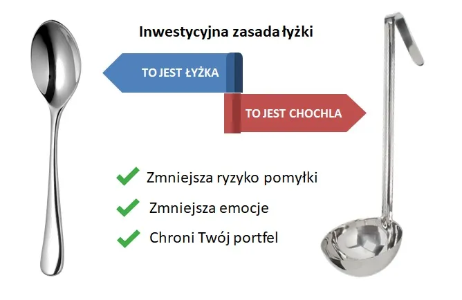 Jak zaczac inwestowac – zasada lyzki