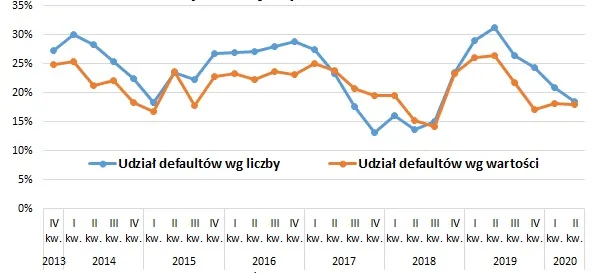 Straty na Catalyst_male podmioty