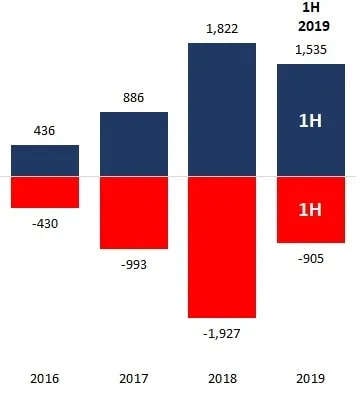 WeWork – finanse-min