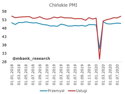 DNA 310 – chiny pmi