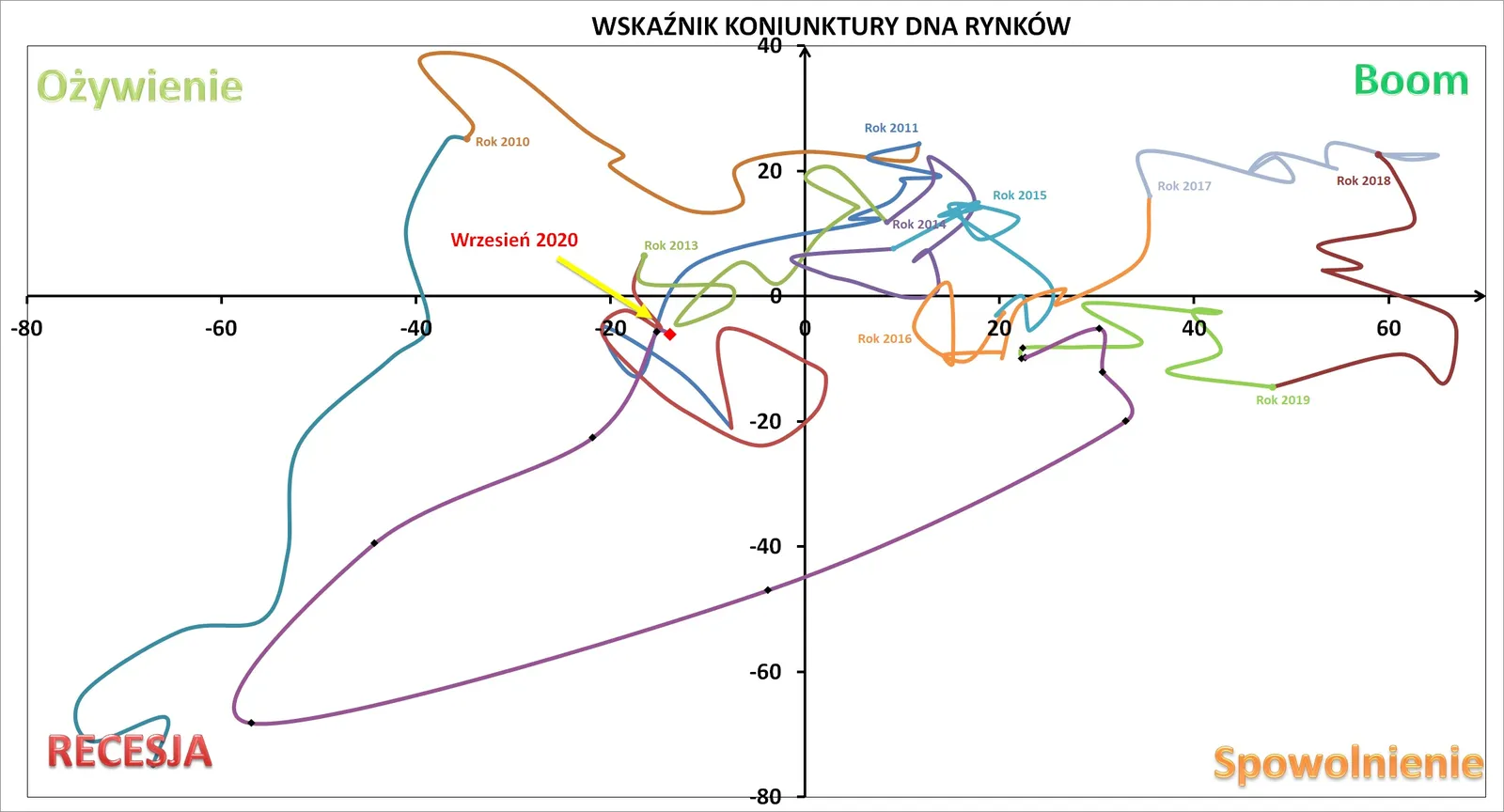 Wskaźnik Koniunktury DNA_wrzesień 2020_odczyt pełny