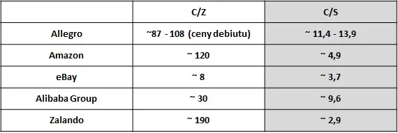 dna 311 – wskaźniki