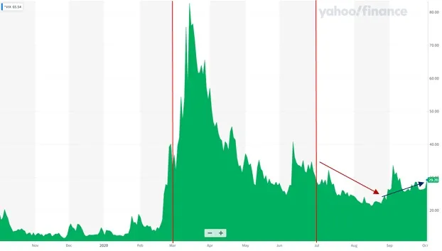 DNA 312 – vix szaleje