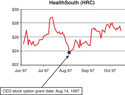 HealthSouth – opcje