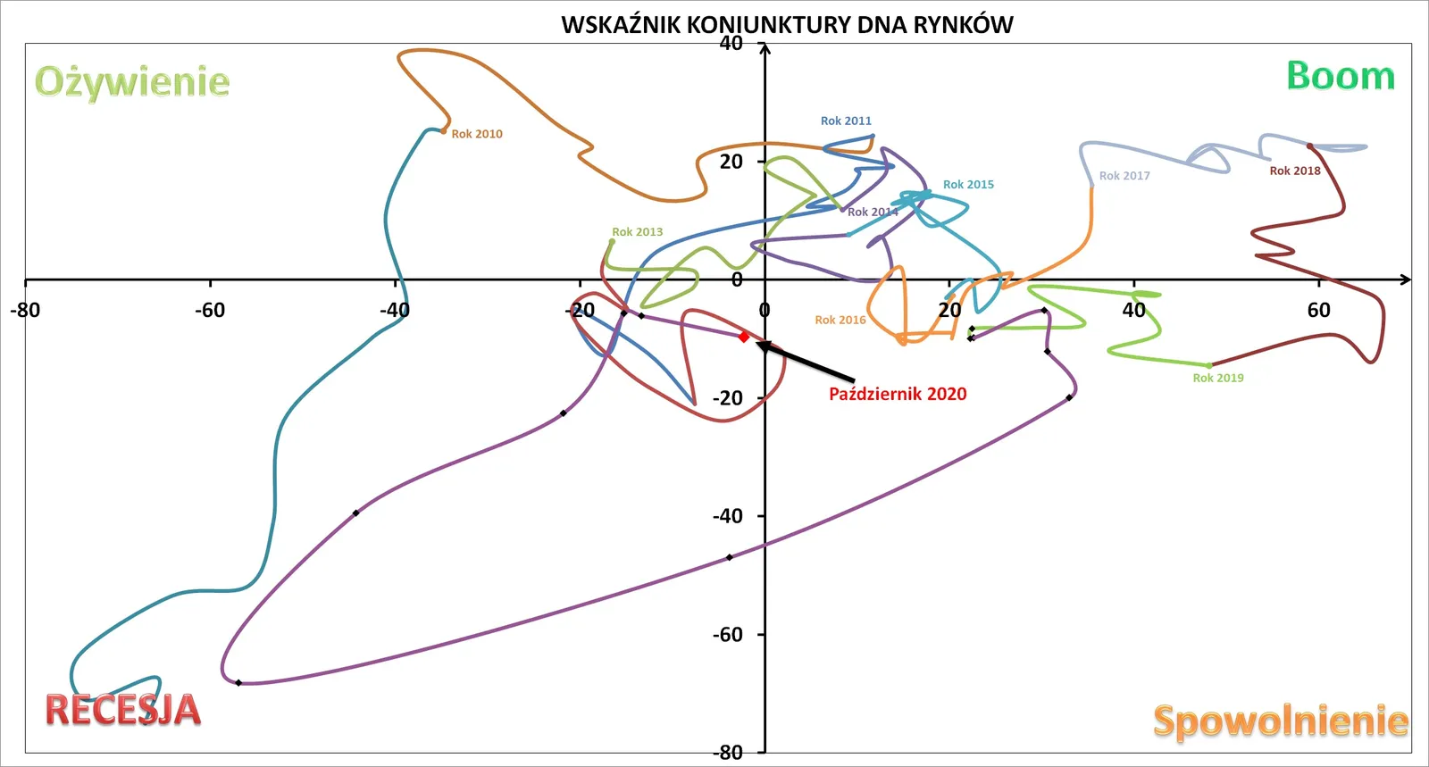 Wskaźnik Koniunktury DNA_październik 2020_odczyt pełny