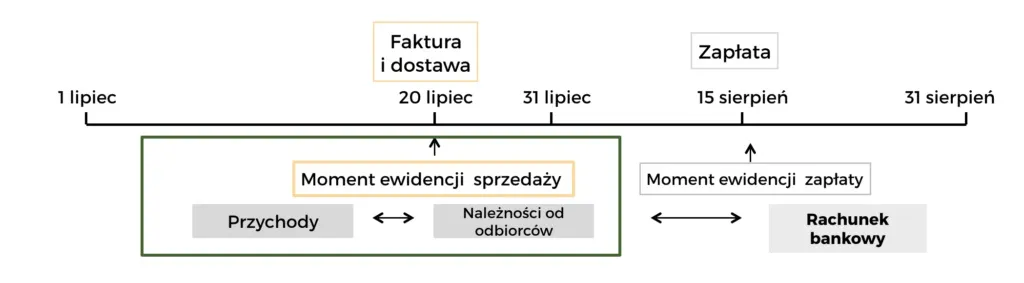Zysk-netto-poradnik-AF-zasada-memorialowa