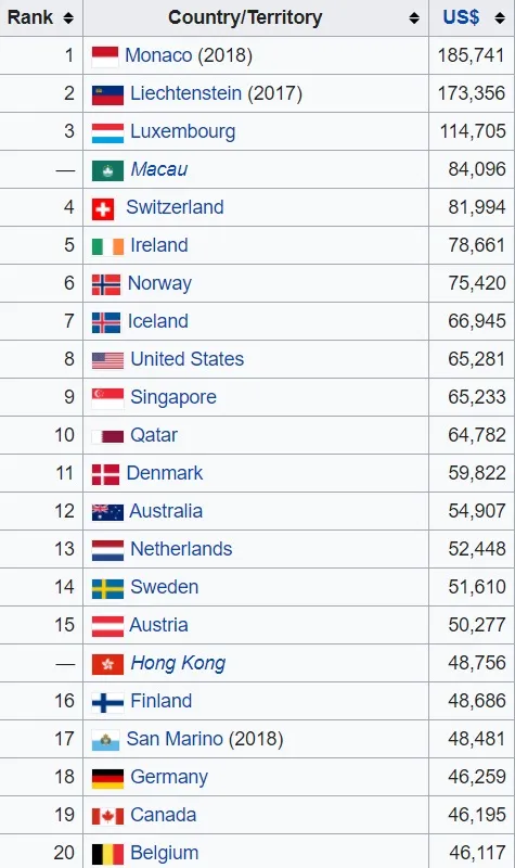 pkb – ranking per capita