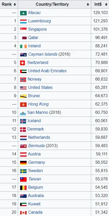 pkb – ranking ppp