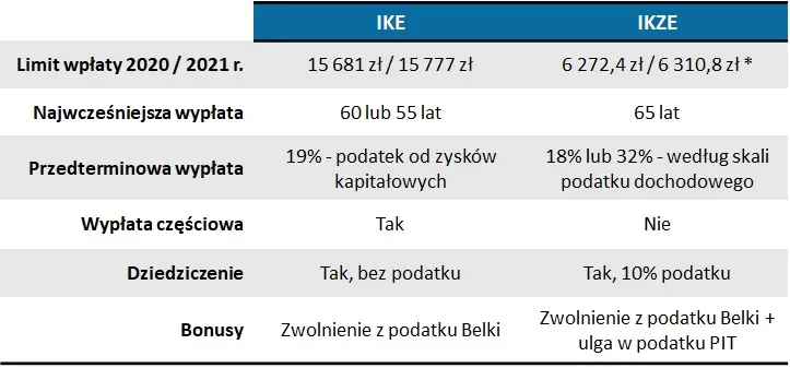 DNA 317 – różnice ike ikze