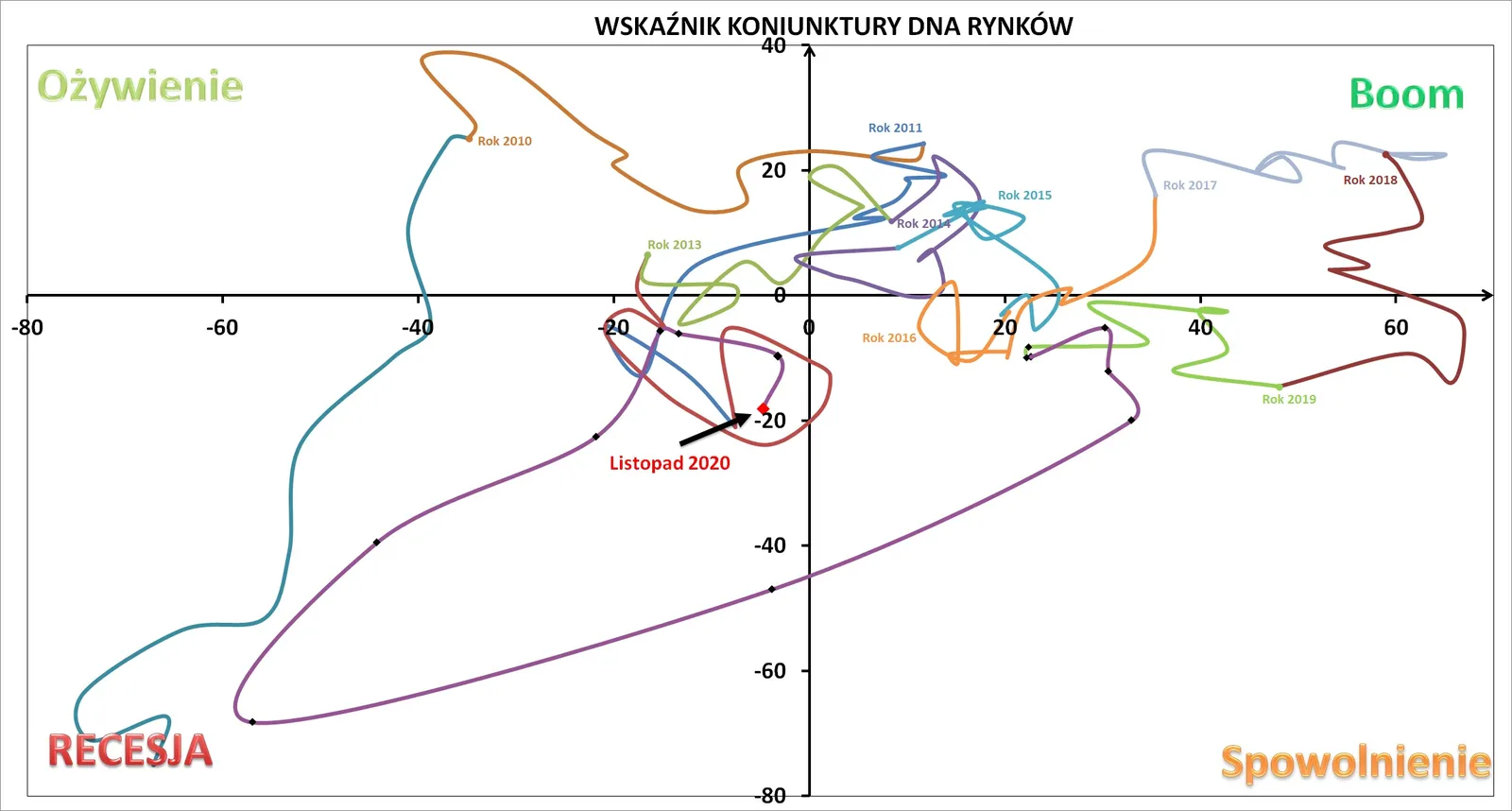 Wskaźnik Koniunktury DNA_listopad 2020_odczyt pełny