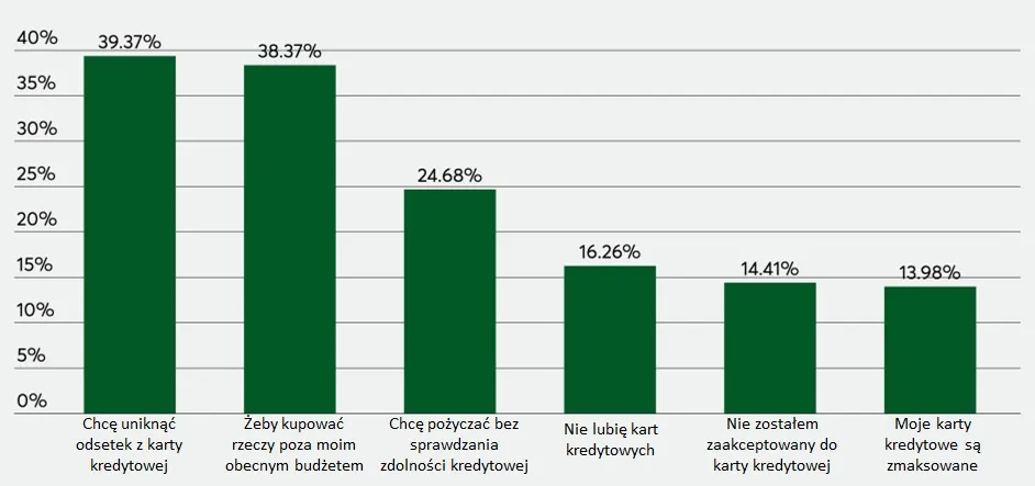 kup teraz, płać potem – dlaczego bnpl