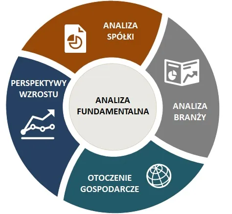 psychologia inwestora – analiza fundamentalna