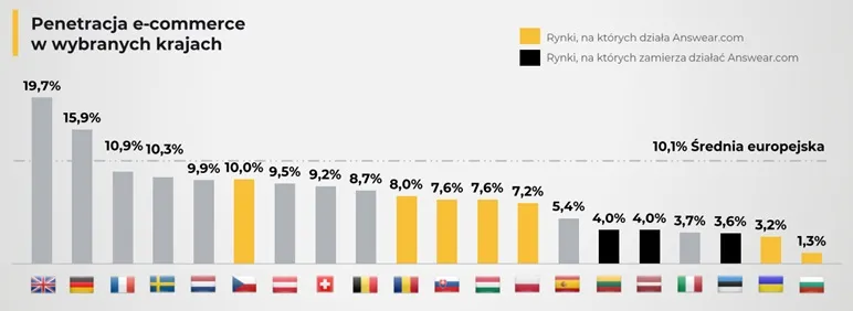 DNA 318 – penetracja
