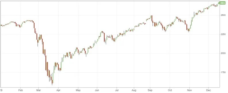 DNA 319 – msci