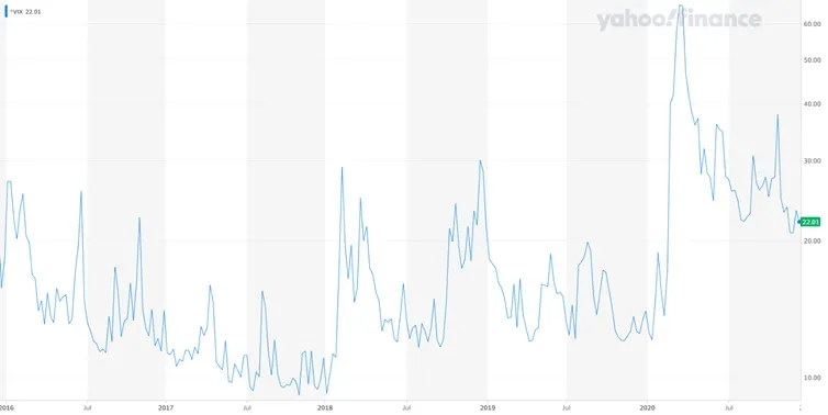 DNA 319 – vix
