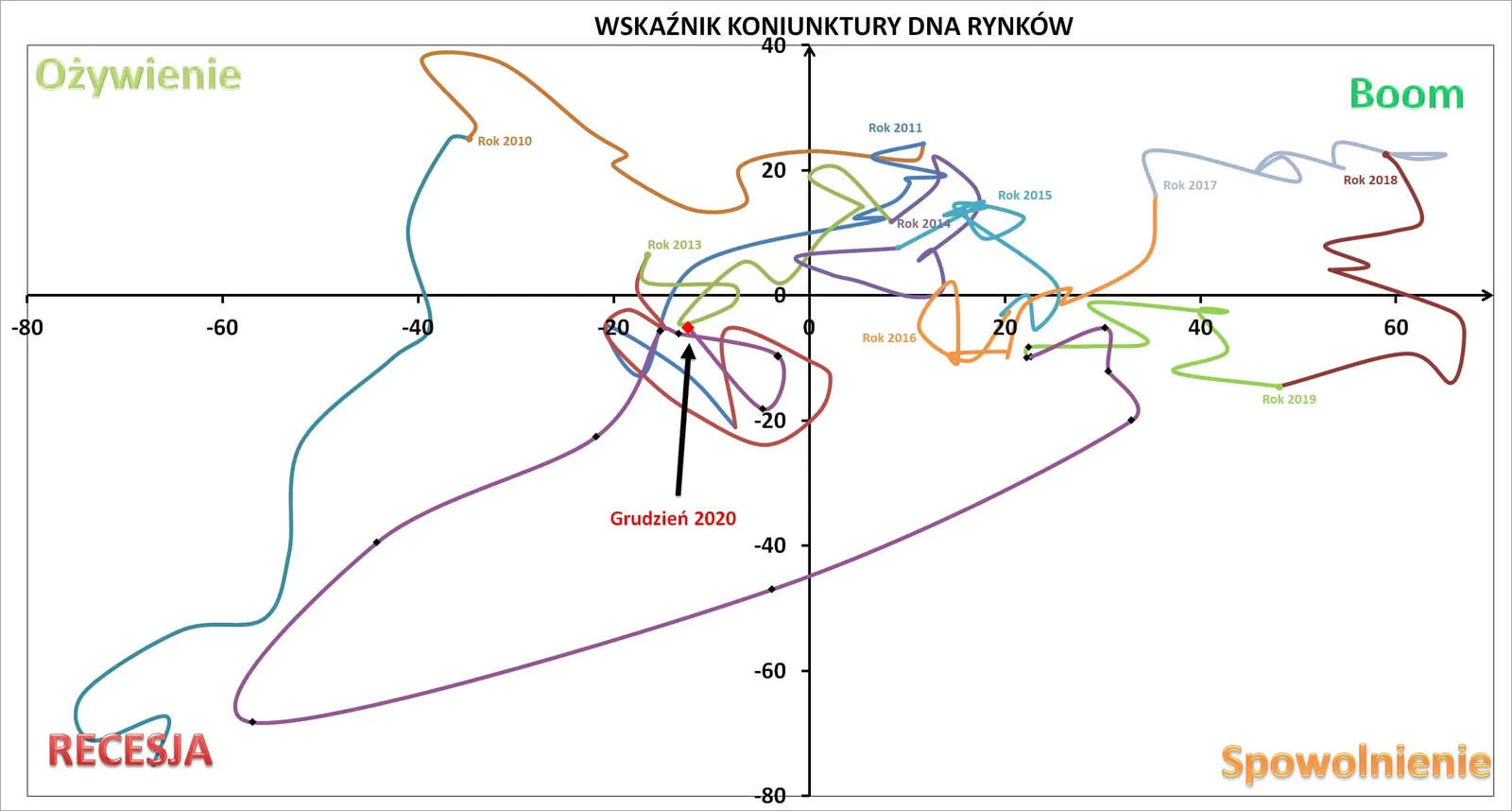 Wskaźnik Koniunktury DNA_grudzień 2020_odczyt pełny-min