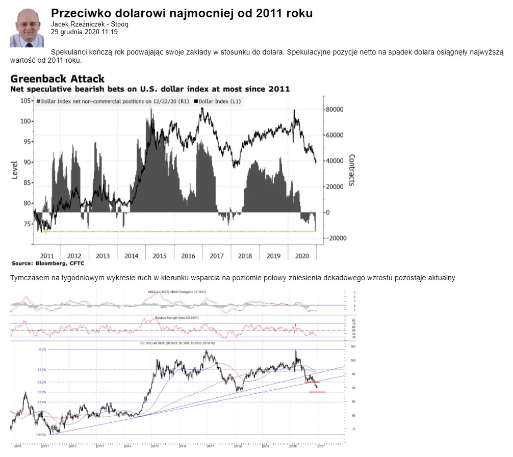 inwestowanie 2021 – dolar