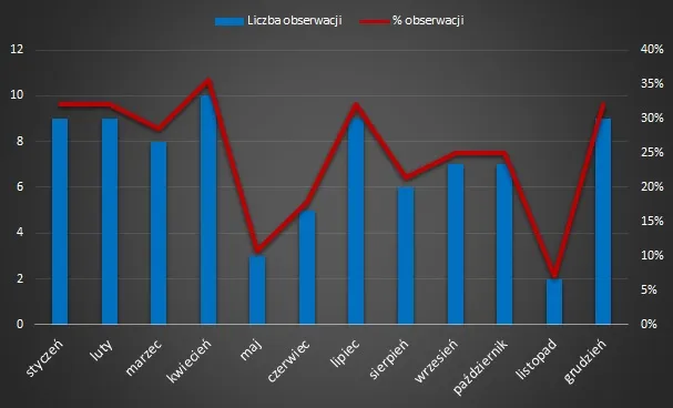 rajd mikołaja – analiza WIG20 kwartyl
