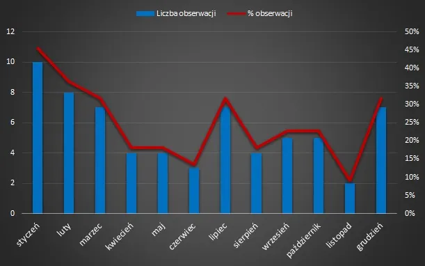 rajd mikołaja – analiza mWIG40 kwartyl