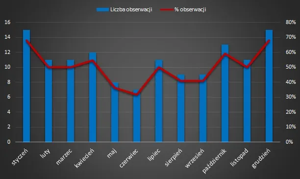 rajd mikołaja – analiza mWIG40 mediana