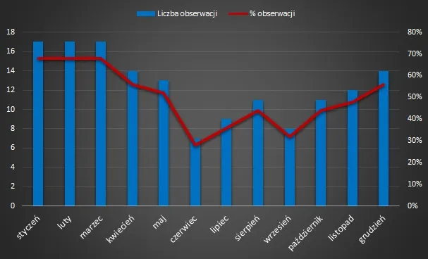 rajd mikołaja – analiza sWIG80 mediana