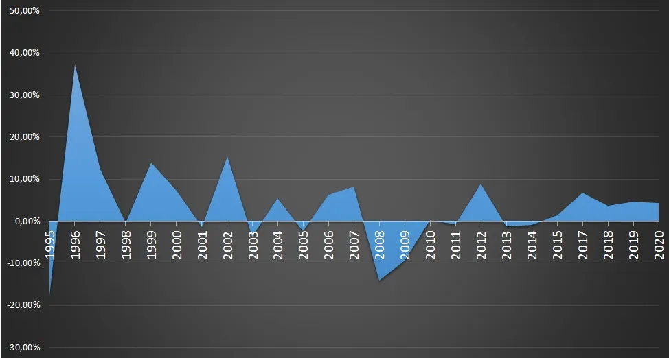 rajd mikołaja – analiza styczeń